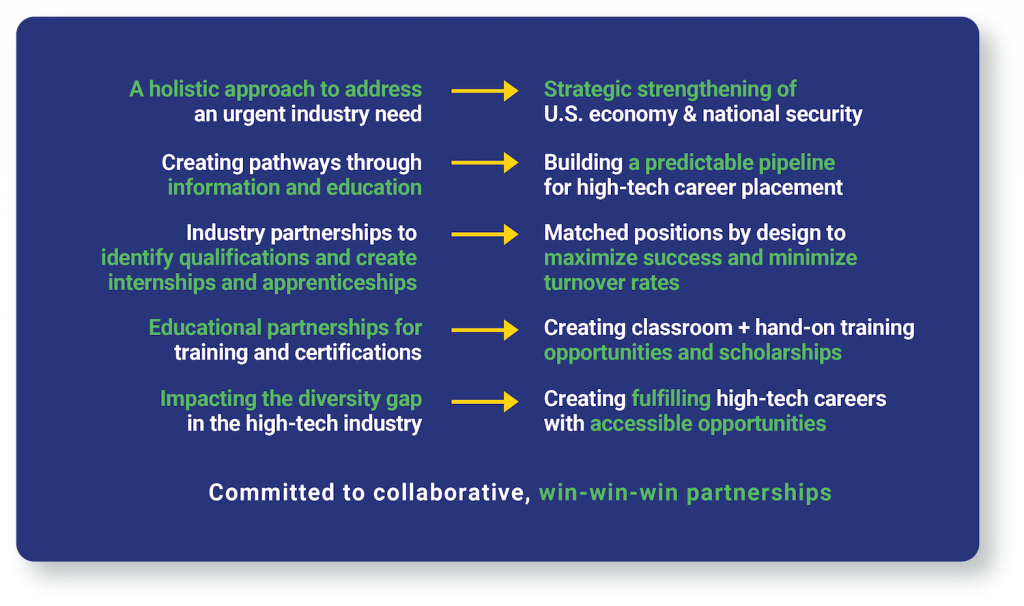 AboutUs_Bottom_ImpactInfo