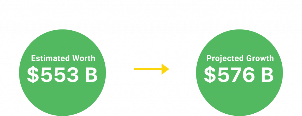 Market Worth